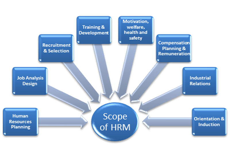 PGDM in Human Resource