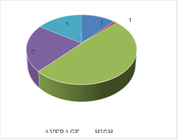 statistics