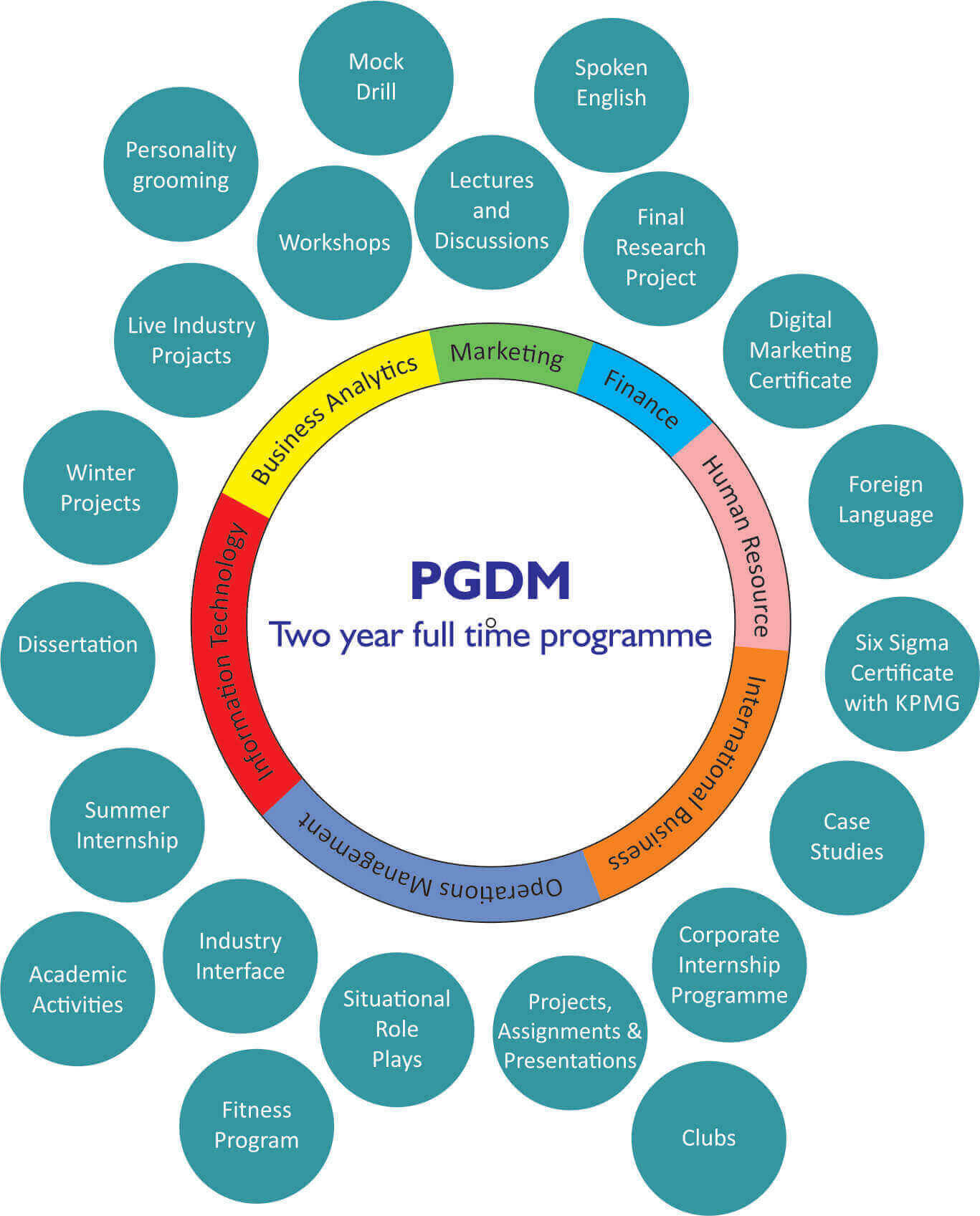 IBI PGDM