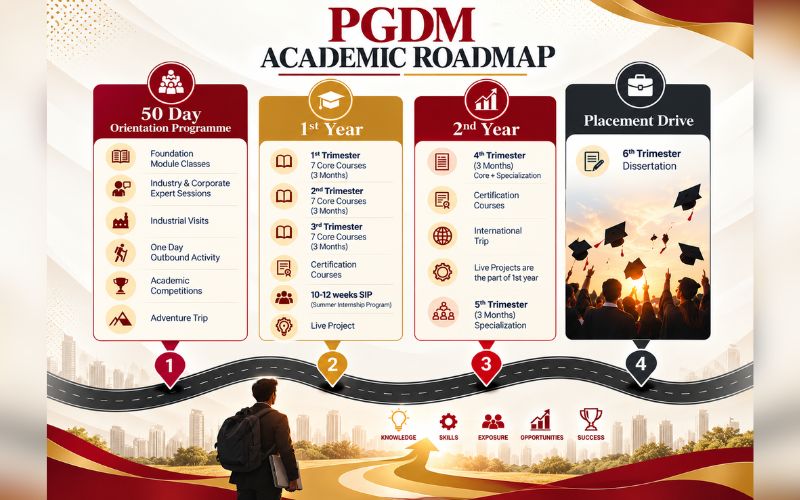 IBI PGDM